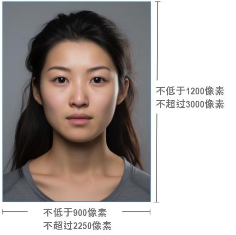 新西兰照片规格